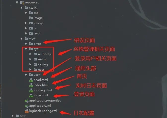 Java后台管理系统，开箱即用（附项目地址）_JAVA_02