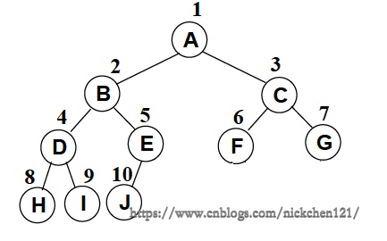 二叉树及存储结构_二叉树_05