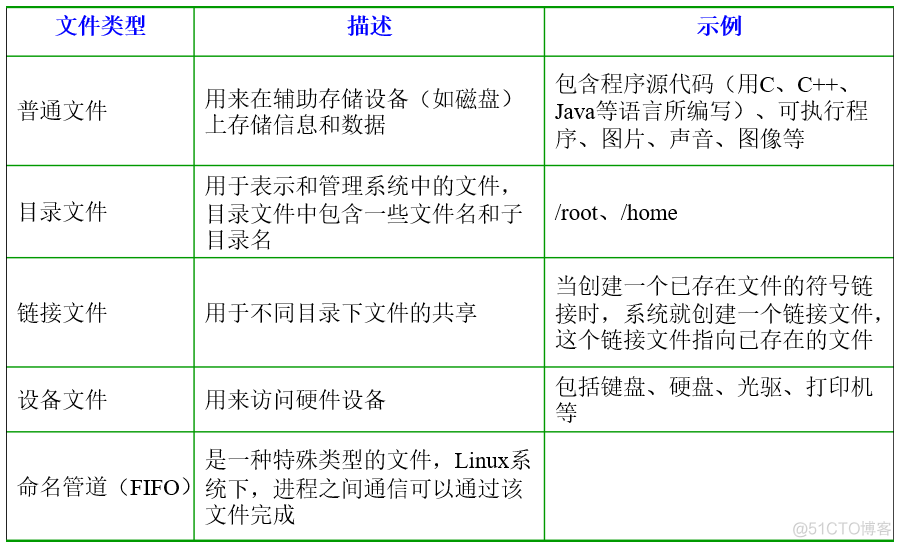 Linux 基础知识_Linux_06