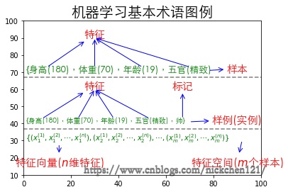 01-01 机器学习_机器学习_03