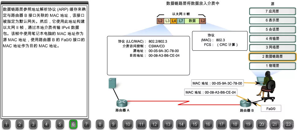 22张图详解浏览器请求数据包如何到达web服务器（搞懂网络可以毕业了）_web服务器_06