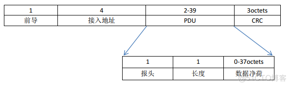 蓝牙BLE详解_蓝牙BLE_13