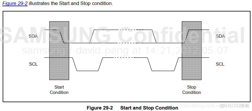 fs4412 I2C驱动基于Cortex-A9，mpu6050裸机程序，驱动，I2C架构，有这一篇够了_Cortex-A9_04