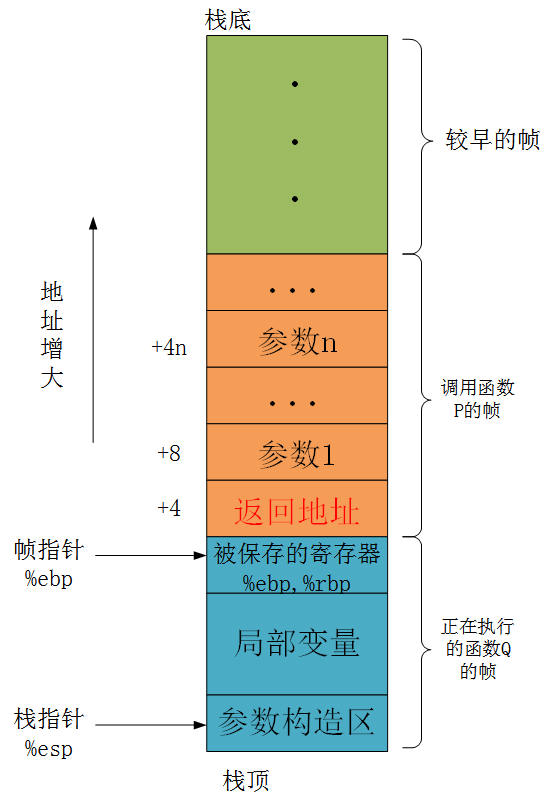 《深入理解计算机系统》（CSAPP）实验三 —— Buf Lab_CSAPP_04