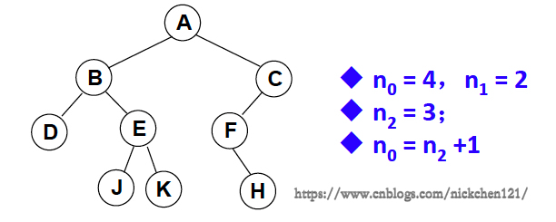 二叉树及存储结构_二叉树_07