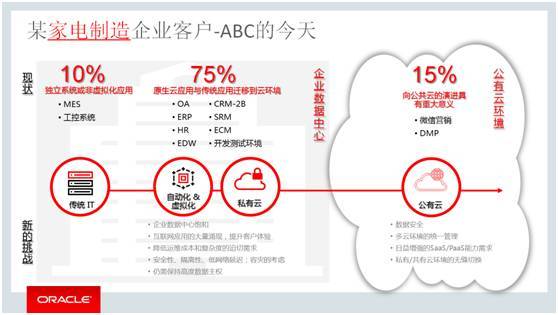 我们很好！Oracle闪耀第八届中国数据库技术大会_Java_03