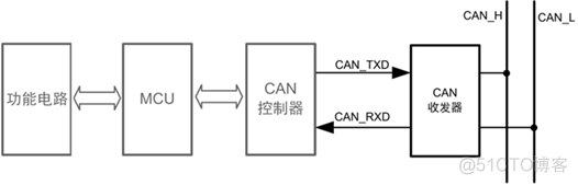 CAN总线详解_CAN_21