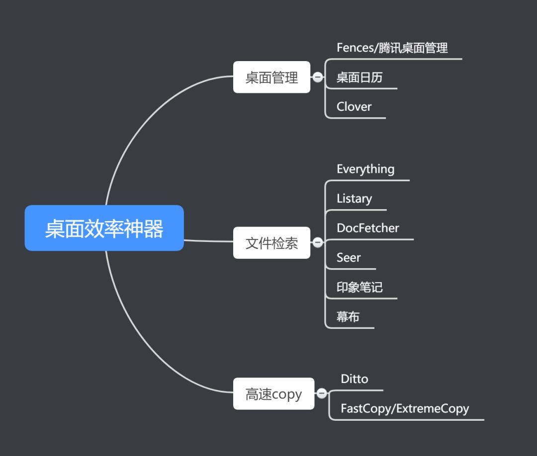 桌面效率神器推介_java