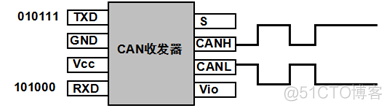 CAN总线详解_CAN_03