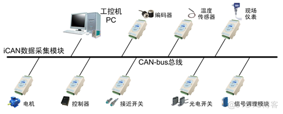 CAN总线详解_CAN