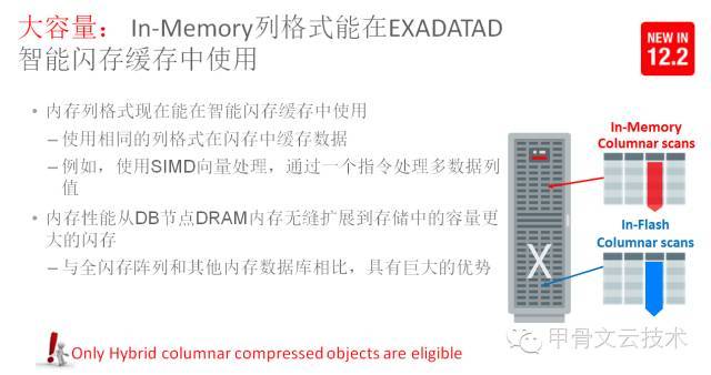 Oracle Database 12c R2新特性揭秘-性能篇_Java_06