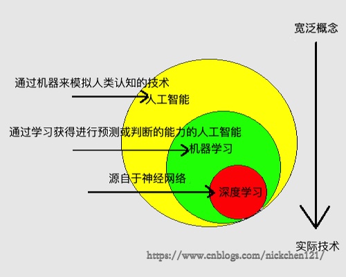 01-01 机器学习_机器学习_02