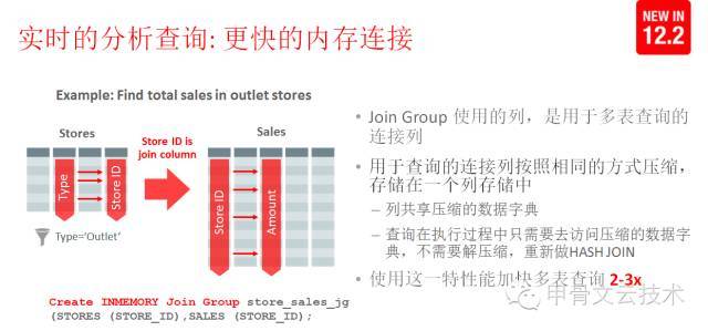 Oracle Database 12c R2新特性揭秘-性能篇_Java