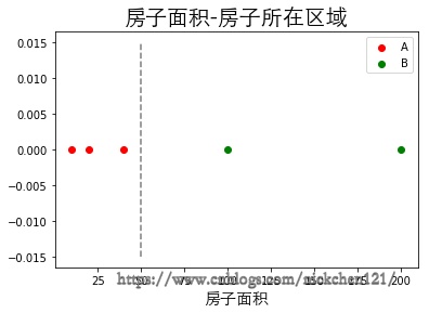 01-01 机器学习_机器学习_07