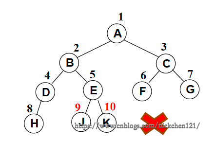 二叉树及存储结构_二叉树_06