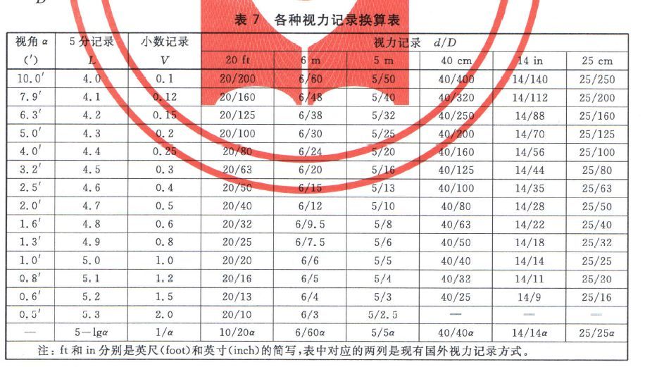 标准对数视力表简介_java_10