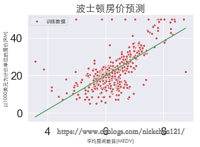 02-06 普通线性回归(波斯顿房价预测)+特征选择_普通线性回归_03