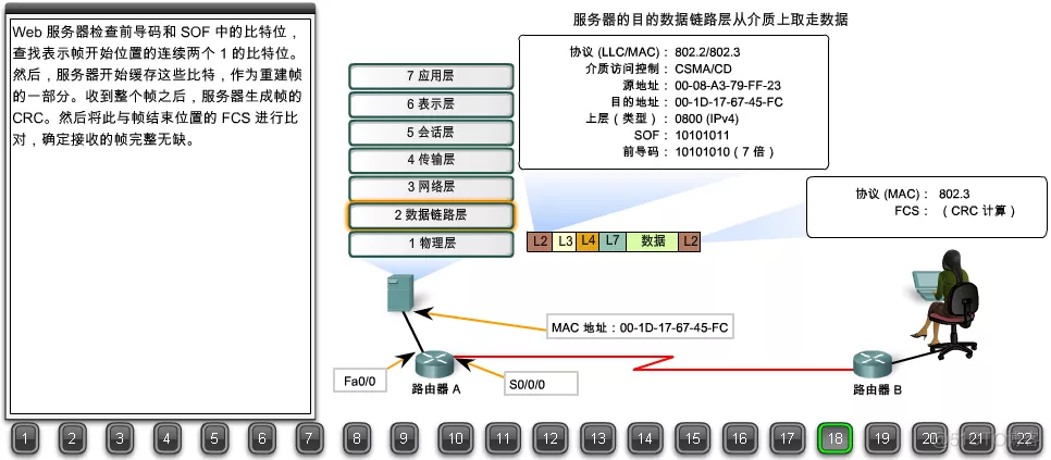 22张图详解浏览器请求数据包如何到达web服务器（搞懂网络可以毕业了）_web服务器_18