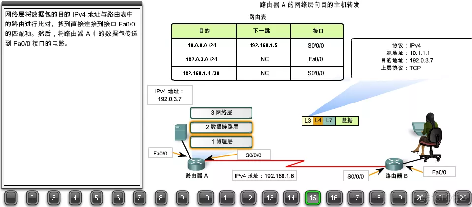 22张图详解浏览器请求数据包如何到达web服务器（搞懂网络可以毕业了）_web服务器_15