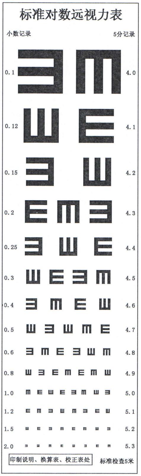 标准对数视力表简介_java_03