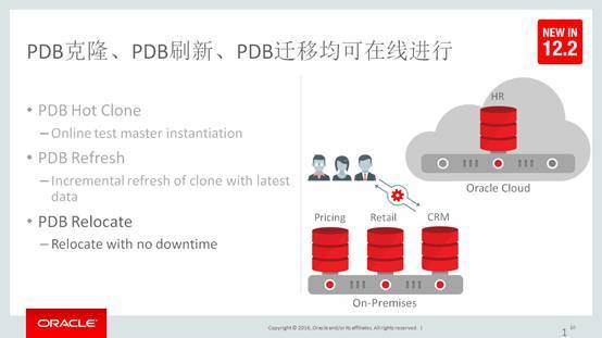 OOW 12c多租户新特性_Java_04