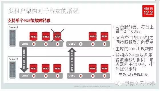 Oracle Database 12cR2新特性揭秘 - 可管理性、大数据篇_Java_03