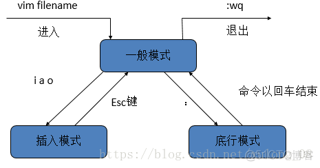 Linux入门最常用的命令，千万不要学一堆没用的命令_Linux_03