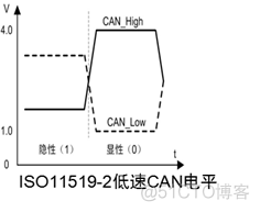 CAN总线详解_CAN_05