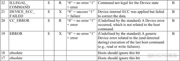 exynos 4412 eMMC配置及使用方法_exynos 4412_16