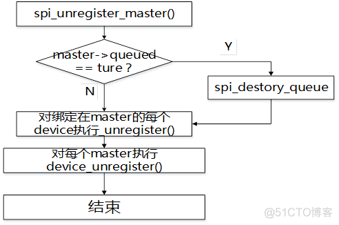 Linux下SPI驱动详解_SPI驱动_10