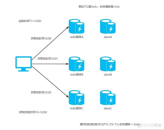 面试官：你真的了解Redis分布式锁吗？_分布式锁_06