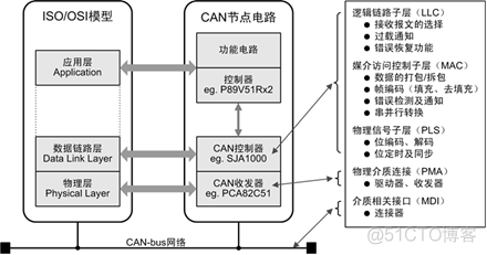 CAN总线详解_CAN_02