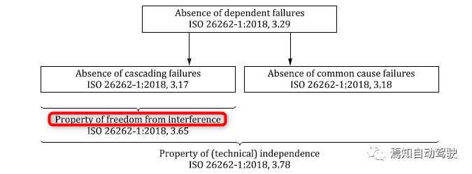 EPB功能安全笔记(17)：避免软件要素间的相互干扰浅析_java