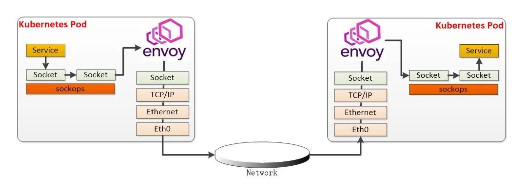 eBPF在网易轻舟云原生的应用实践_Java_06