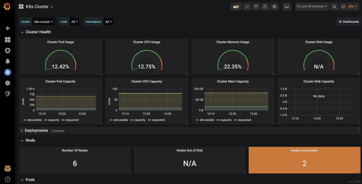 两大grafana实用插件快速监控kubernetes_kubernetes_05