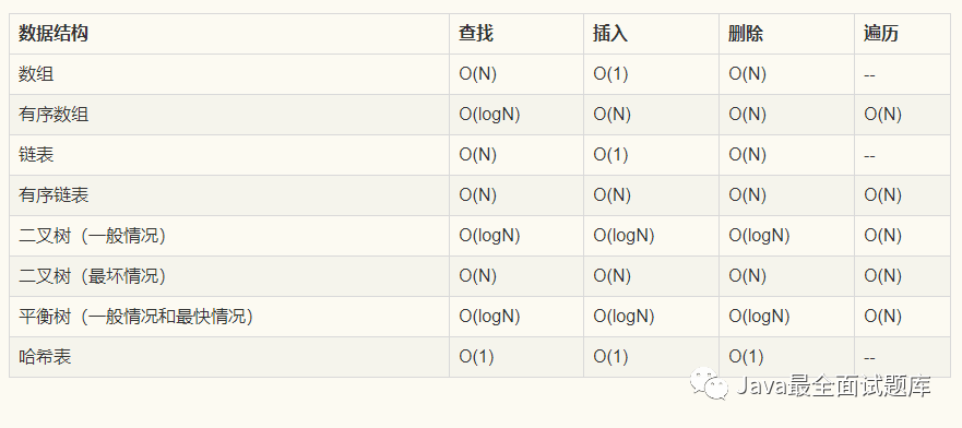 【085期】综合面试题系列（九）_JAVA