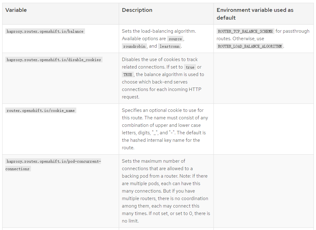 灵魂拷问x10：OpenShift 4层Ingress实现方式大全_java_02