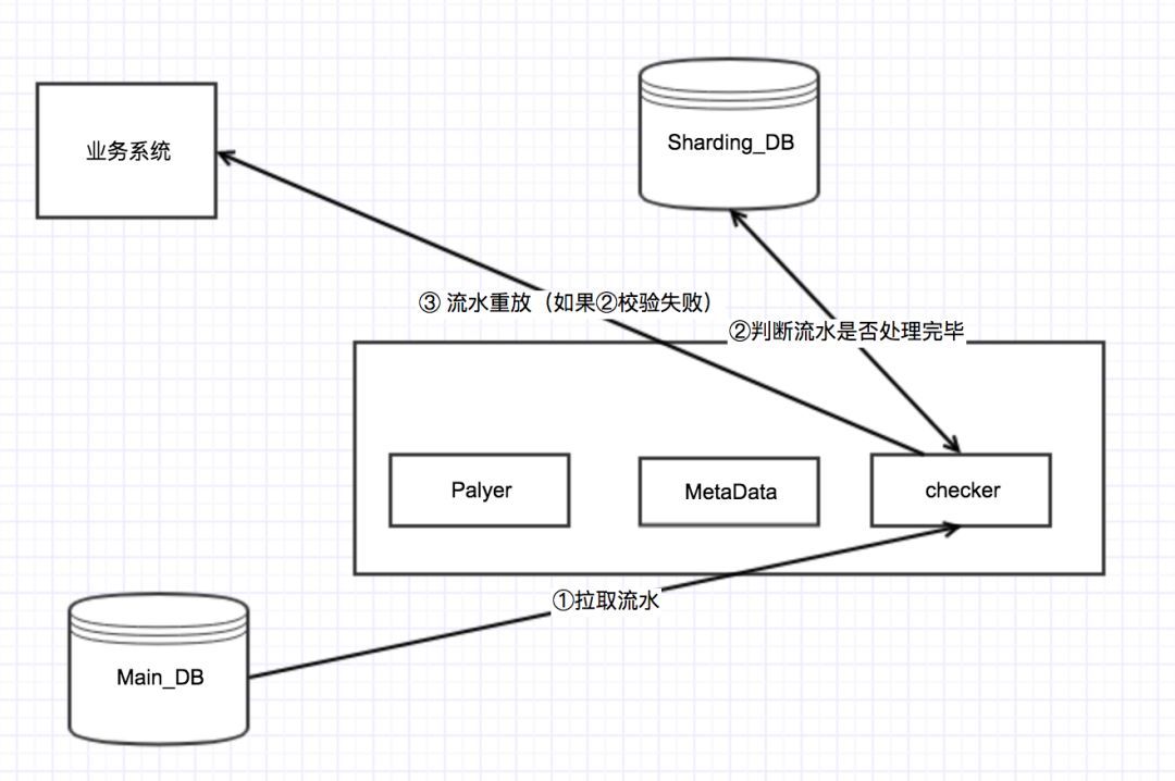 【156期】数据库分库分表之后，如何解决事务问题？_JAVA_04