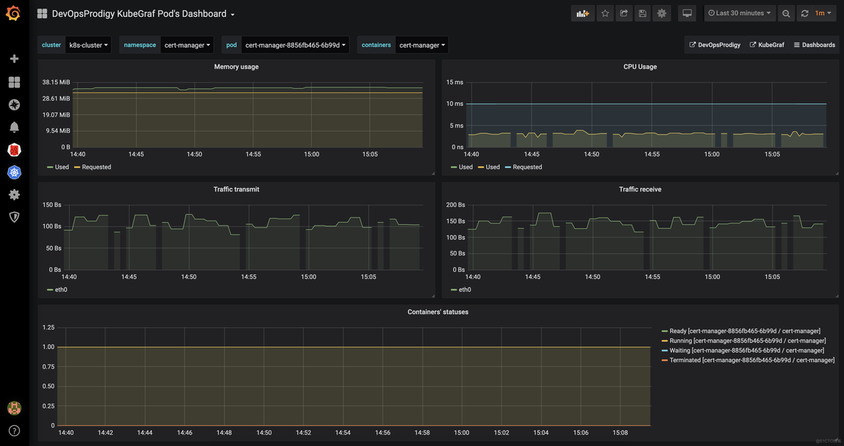 两大grafana实用插件快速监控kubernetes_kubernetes_09