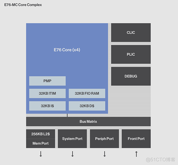 痞子衡嵌入式：盘点国内MCU级RISC-V内核IP厂商_嵌入式_06