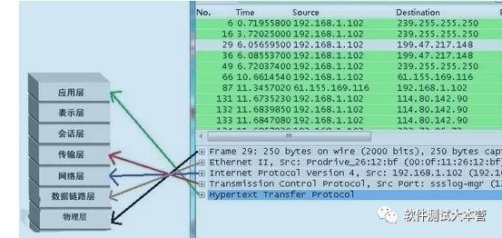 快速学习多协议抓包利器Wireshark_java_03