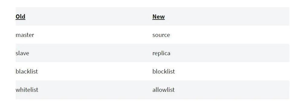 MySQL也要删“blacklist”，万万没想到技术术语能有沦为技术债的一天_Java_02