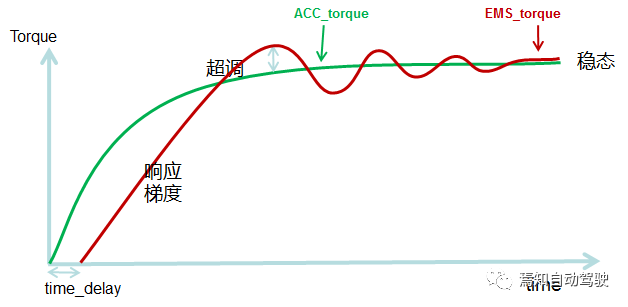 ADAS系统传统燃油车动力执行策略详解（一）_java_02