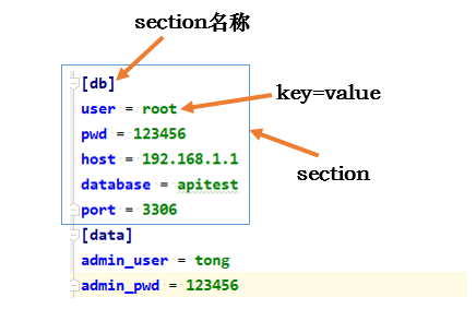 Python常用配置文件ini、json、yaml读写总结_python_02