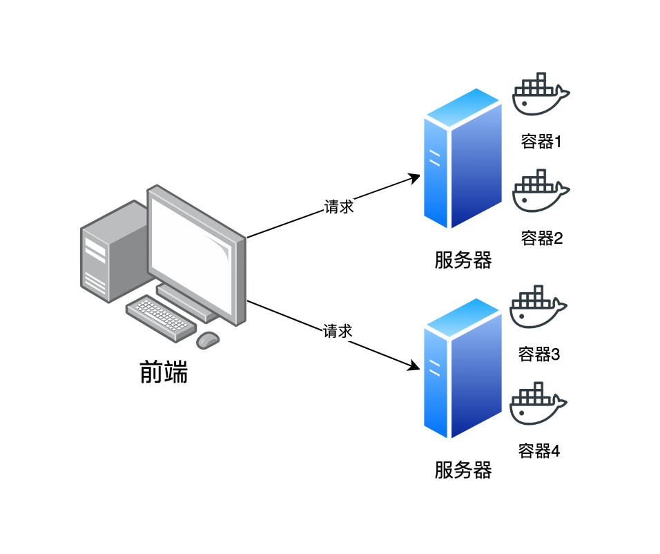 大厂机密！30 个提升团队研发效能的锦囊_程序员_13