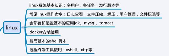 软件测试技能图谱|自学测试路线图_python_04