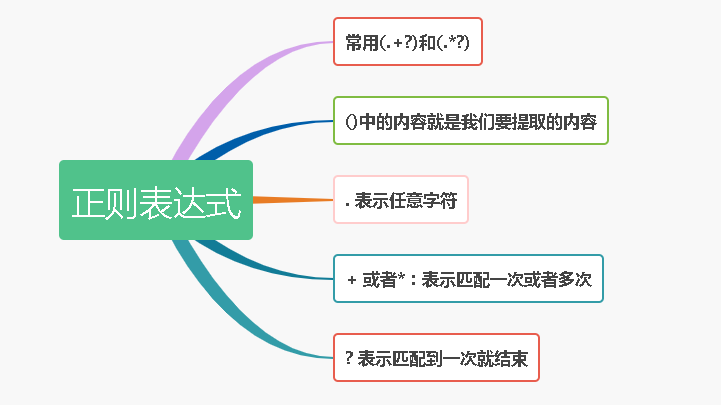 Jmeter接口测试之参数关联_python_07