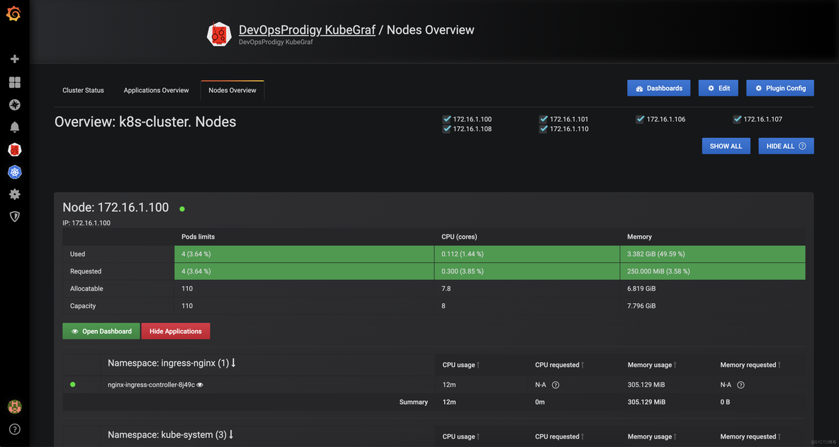 两大grafana实用插件快速监控kubernetes_kubernetes_08