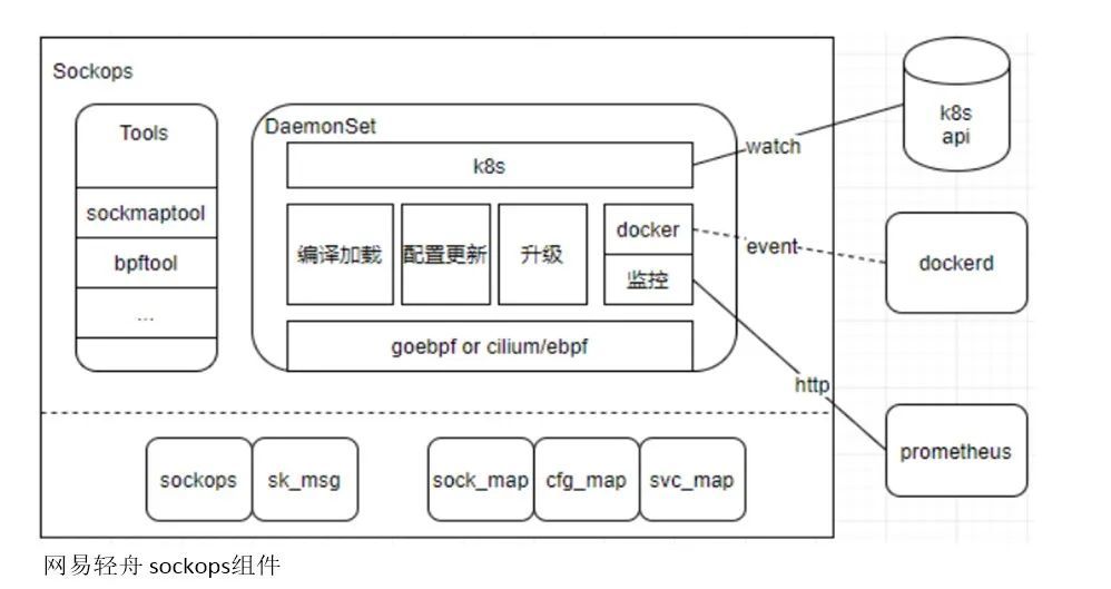 eBPF在网易轻舟云原生的应用实践_Java_10