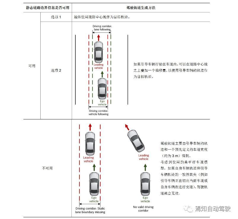 基于1R1V的L2级ADAS功能（一）：TJA & ICA系统简介_java_02